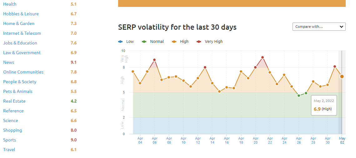  Graphique de volatilite elevee de score