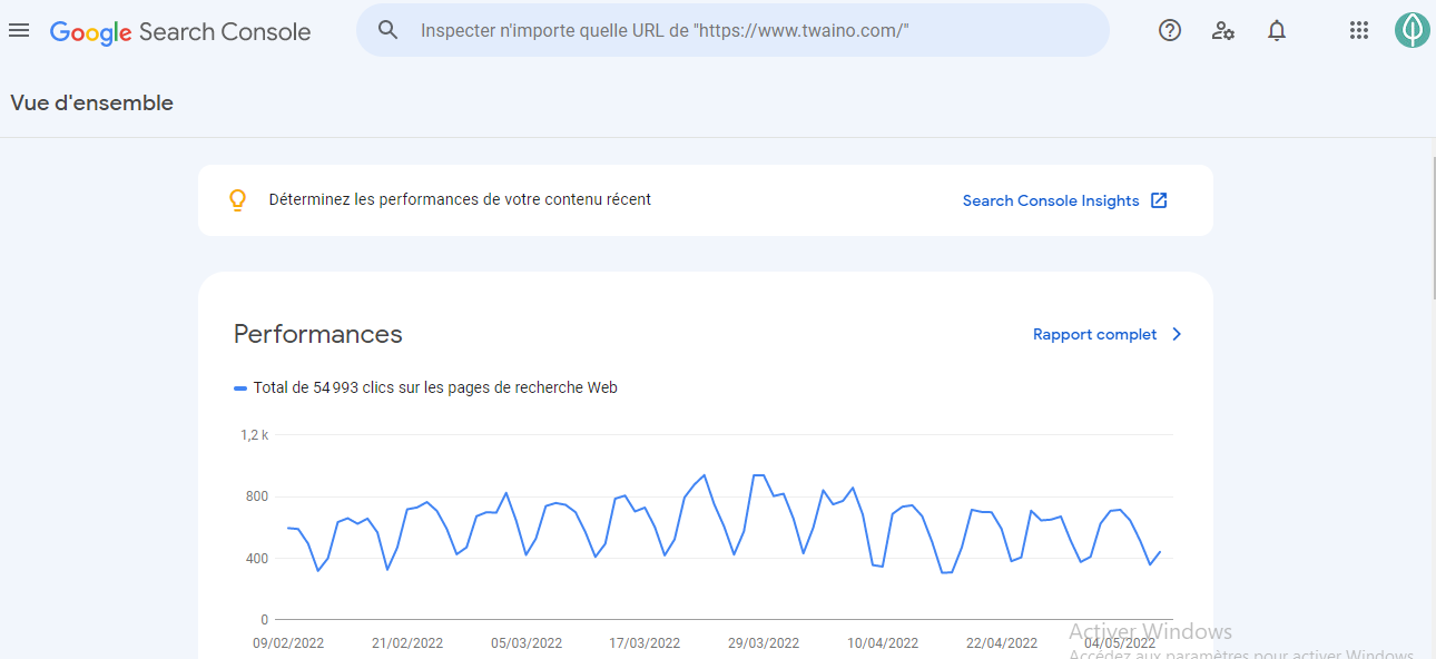 Performances Google Search Console