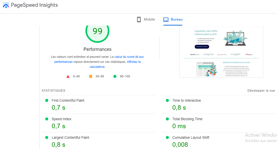 Performances du rapport Lighthouse