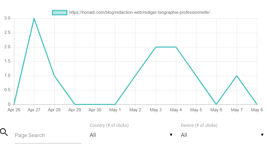  Algorithme de Google outil Pageoutil