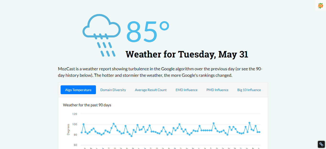 Bulletin meteo SEO de Google