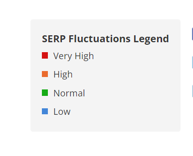  Les mesures de la fluctuation