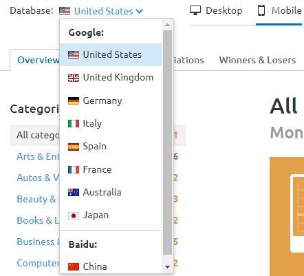  Les principeaux pays du monde Description SEMrush Sensor