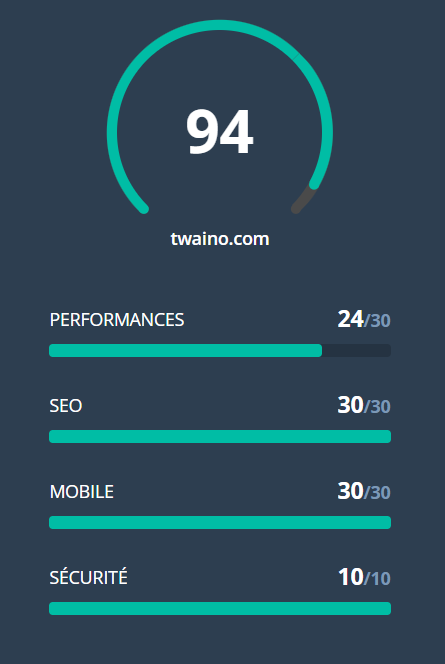  Note sur la base test HubSpot Website Grader