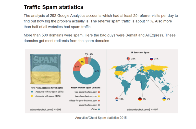 Statistiques sur le trafic et le spam