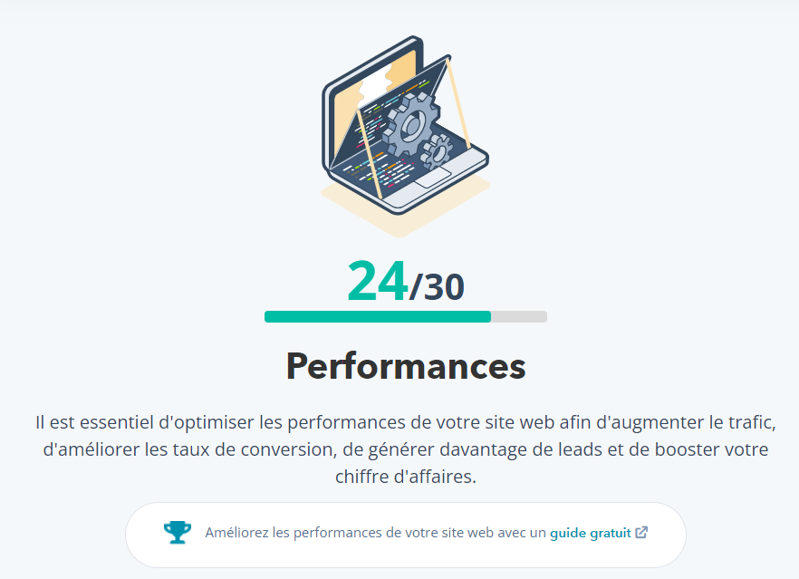 Performance site webe HubSpot Website Grader