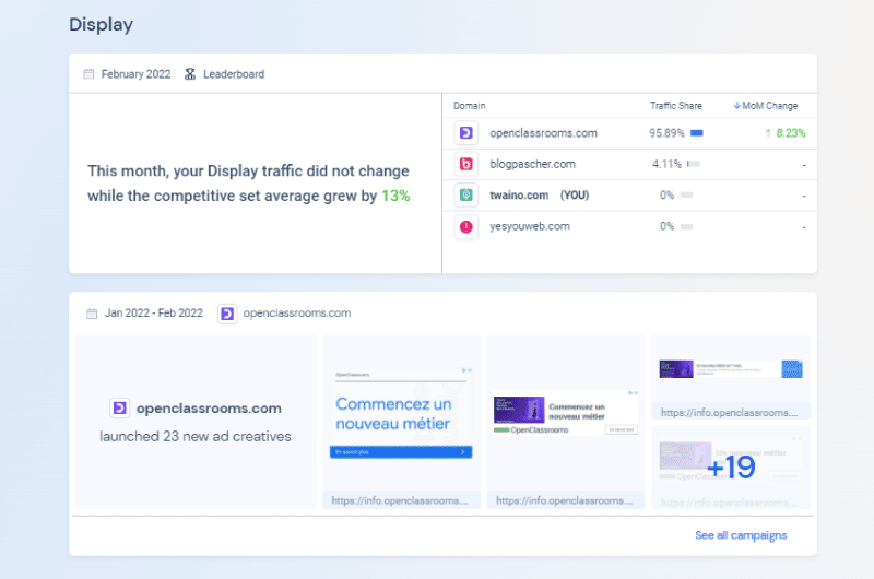 Trafic sur SimilarWeb