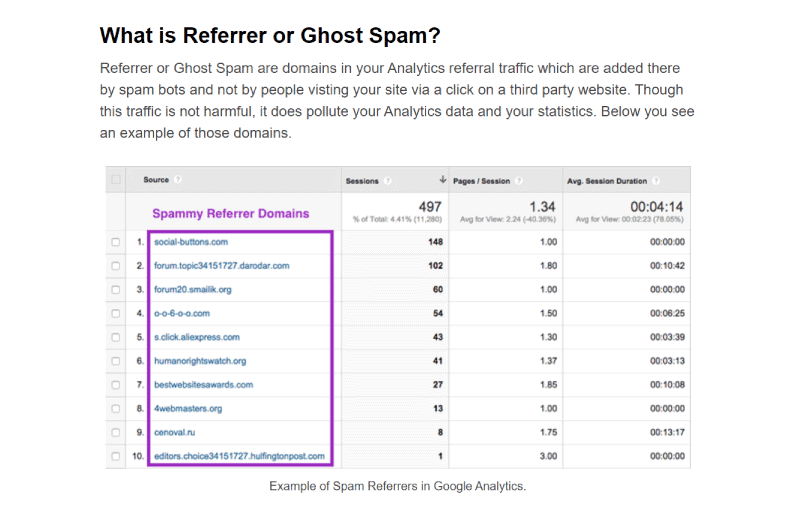  Exemple de referrer spam dans google analytics