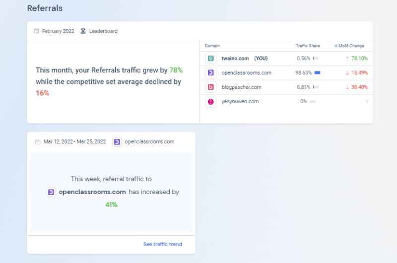 Reference SimilarWeb