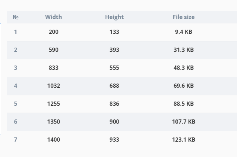  Tableau recapitulatif et illustres visuellement sur image telechargee