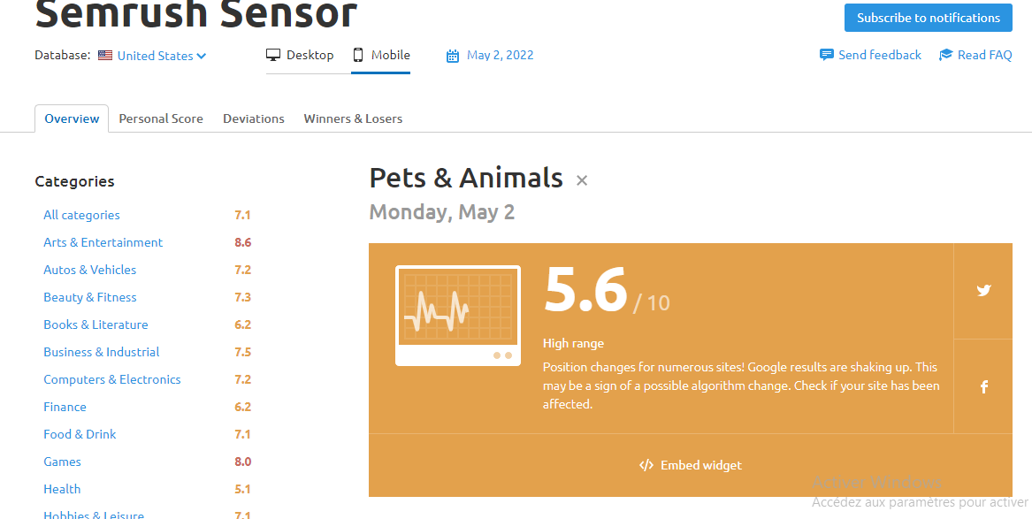 Capteur SEMrush score differents