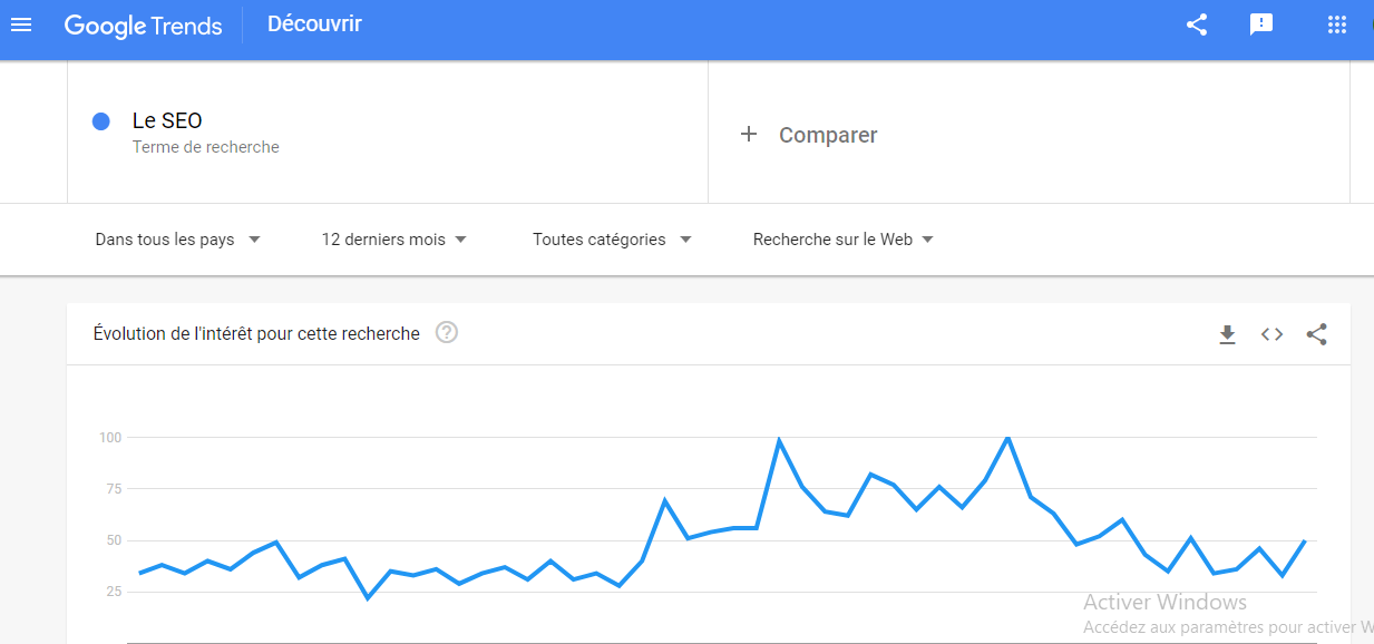 Comparaison Google Trends