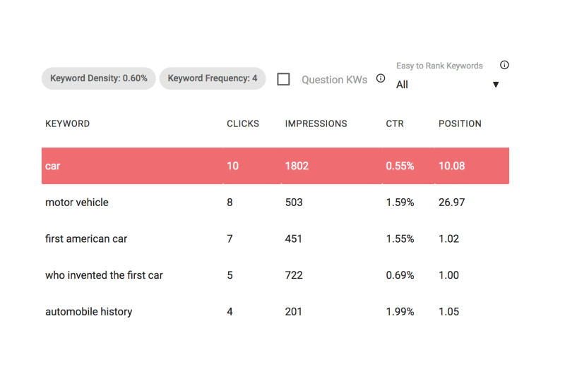 Les metriques d analyse de l outil Pageoutil