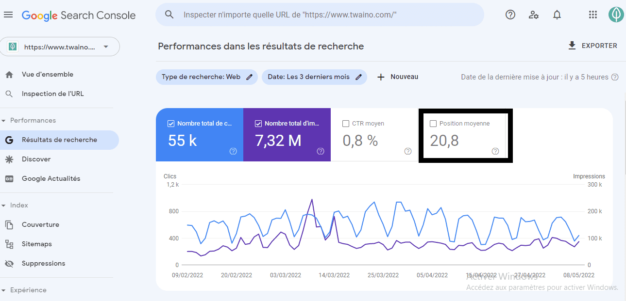 Position moyenne Google Search Console