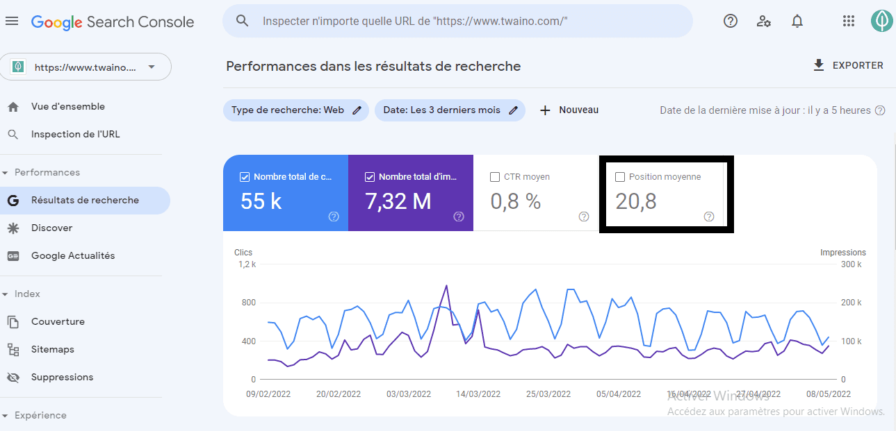  Position moyenne Google Search Console