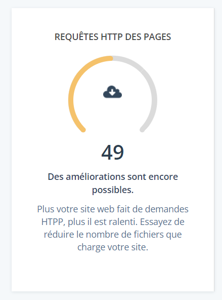  Requetes HTTP des pages HubSpot Website Grader