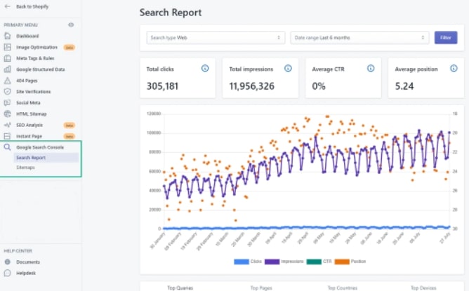  Tableau analytique statistique sur les donnees du site