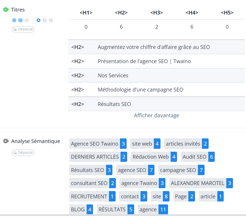  Titres et analyses semantique WooRank