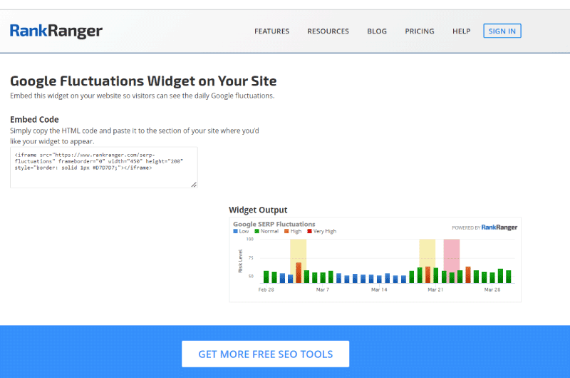  Widget Google SERPs Fluctuations