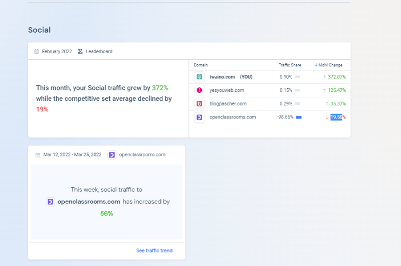 Section social SimilarWeb