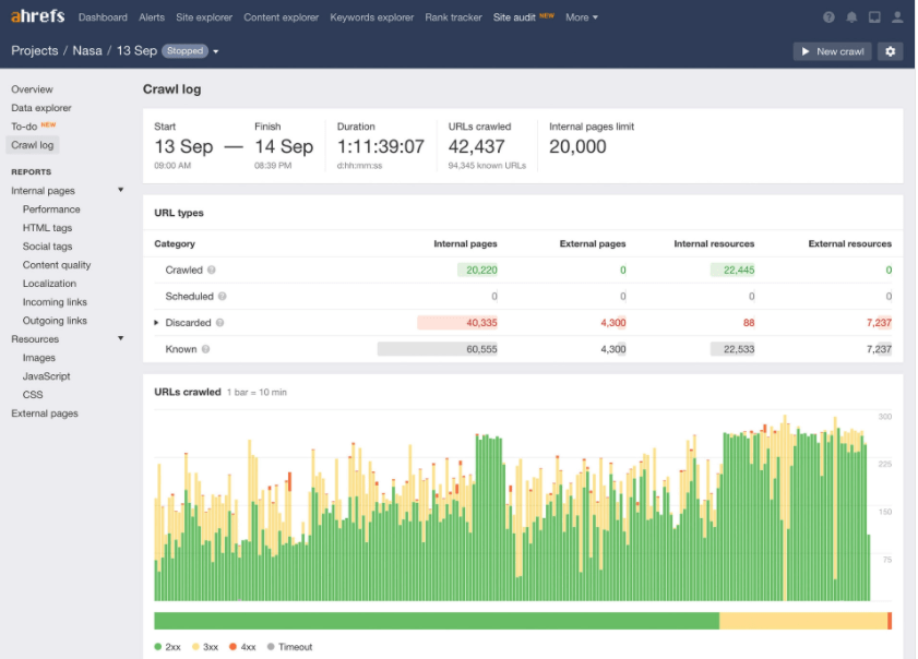  Fonctionsite audit