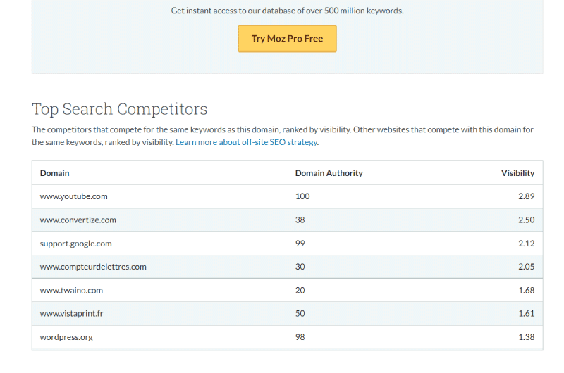 Meilleur concurrent Moz DA Checker