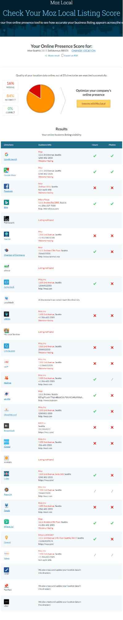  Verifivation de score de referencement local Moz