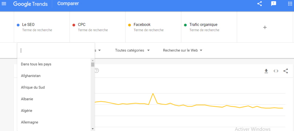graphique Google Trends