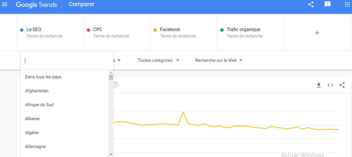 graphique Google Trends