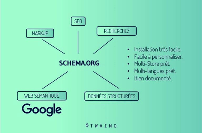 Balise schema