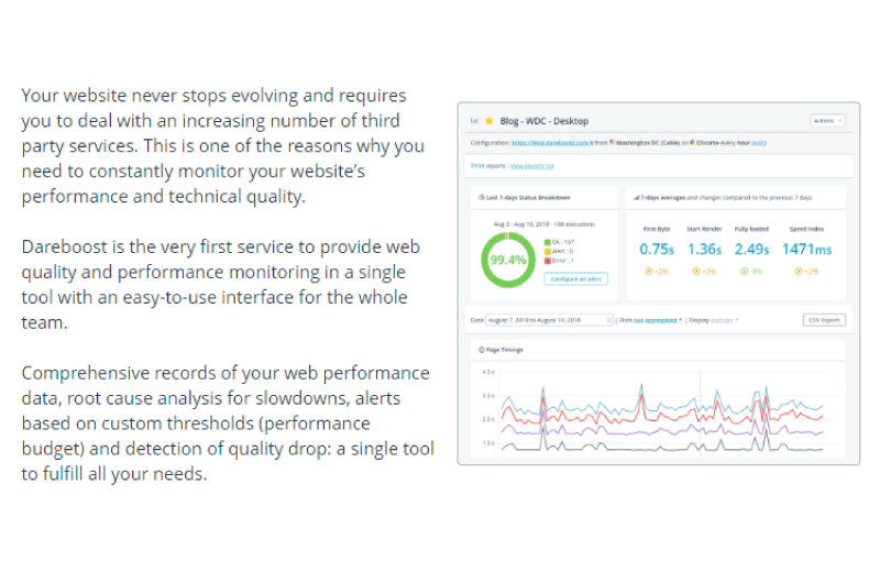 Dare Boost Outil SEO 5