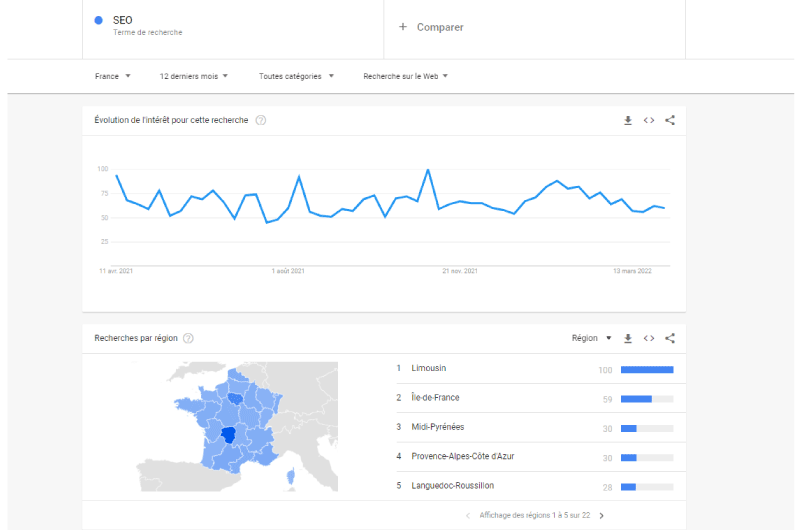 Google Trends Outil SEO 3