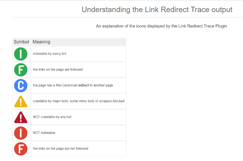 Link Redirect Trace Link Research Tools Outil SEO 5