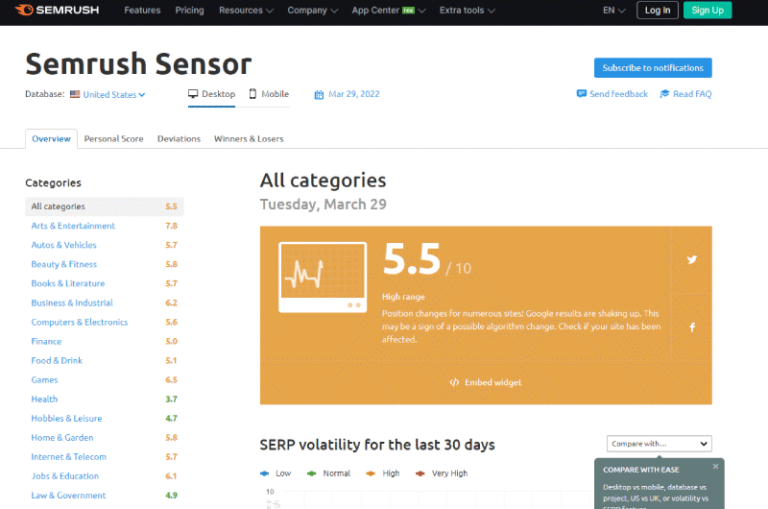 Semrush Sensor Mise en avant