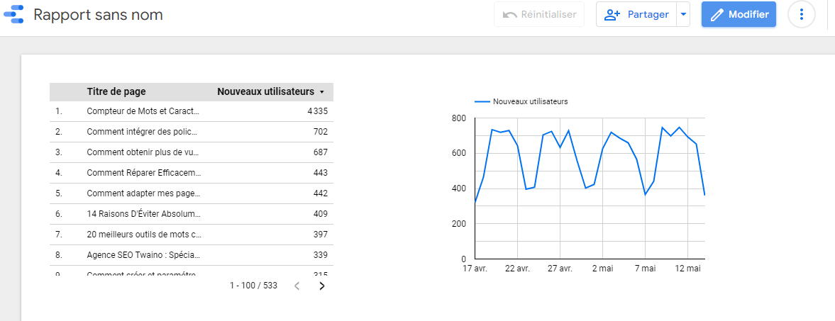 Visualiser le doc sur Google Data Studio