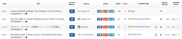  Visibilite du site SEOmonitor