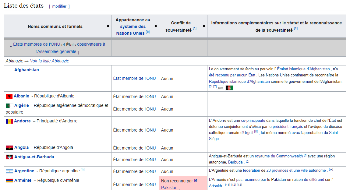 Exttraction de donnees sur Scraper