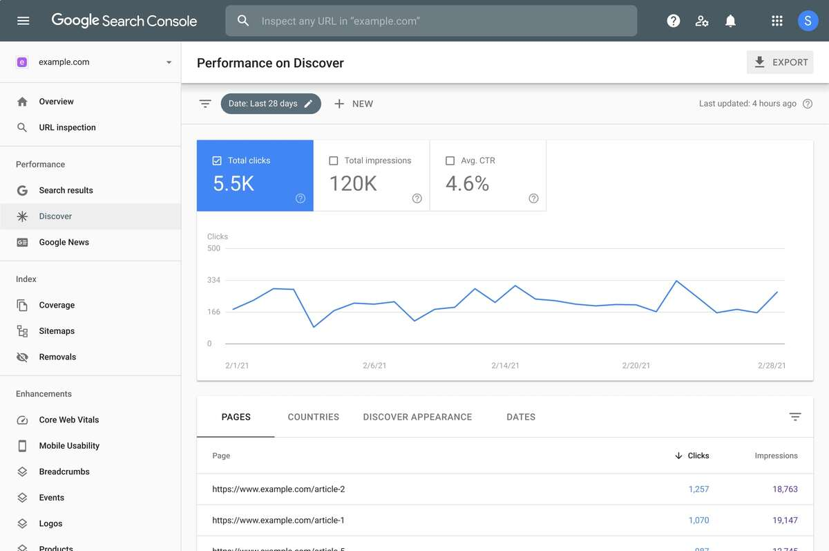  Graphe de performance sur Rich Results Test de Google