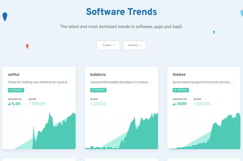 1 Trend Newsletter - Exploding Topics