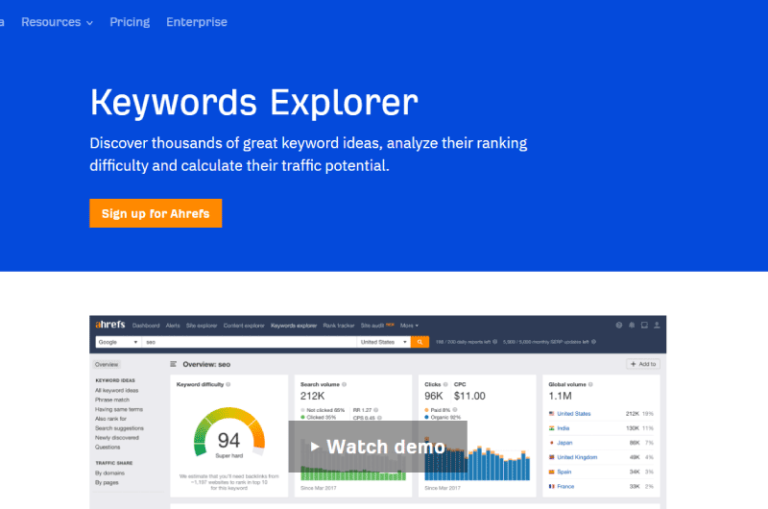 Keywords Explorer Ahrefs Mise en avant