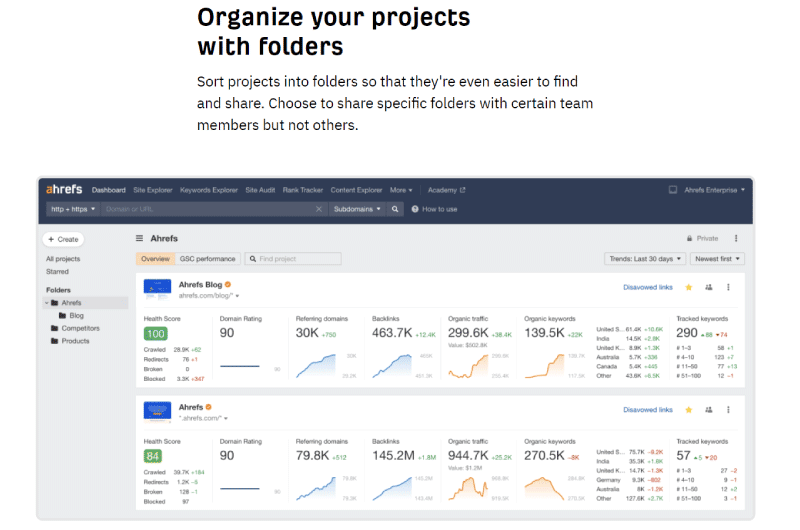 Projects Dashboard Ahrefs Outil SEO 4