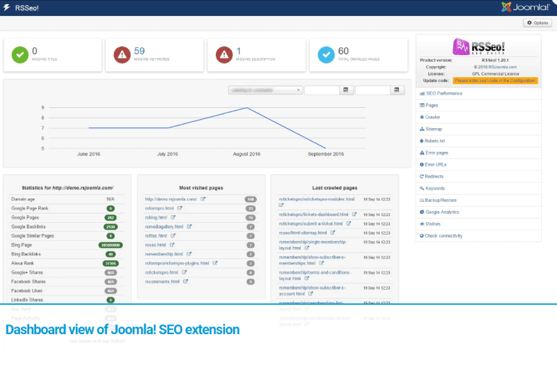 RSSeo! Suite Joomla Outil SEO 4