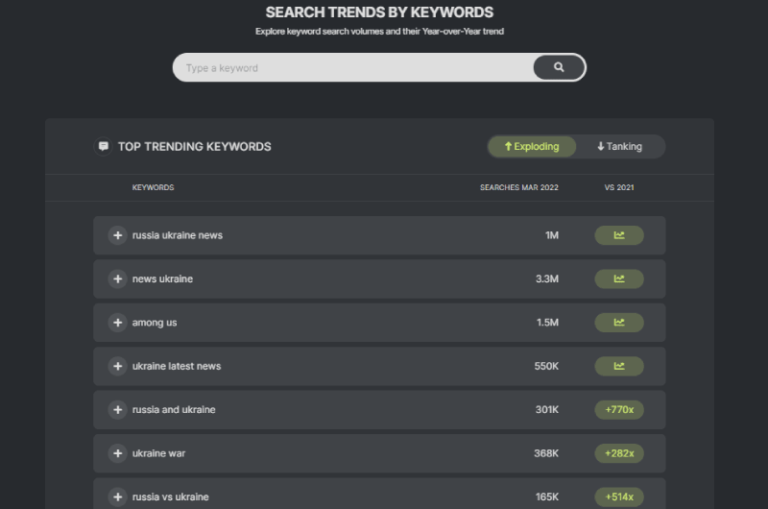 Search Trends Mise en avant