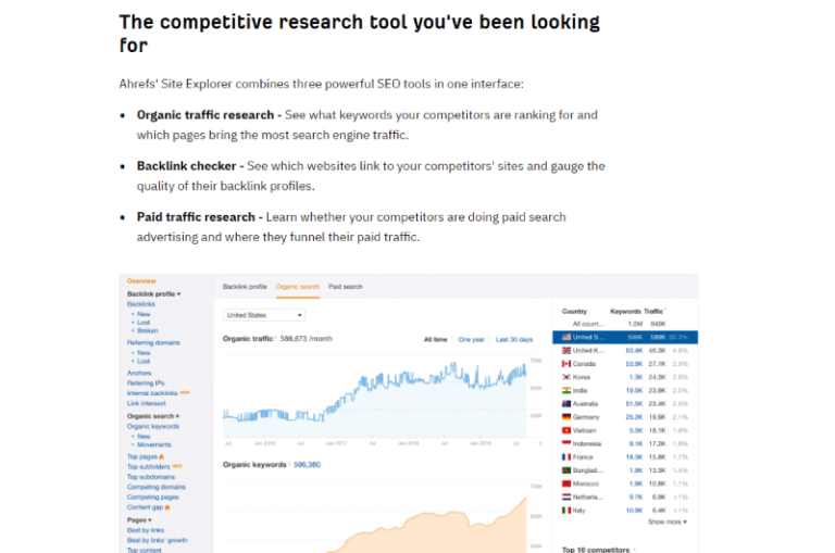 Site Explorer Ahrefs Outil SEO 1