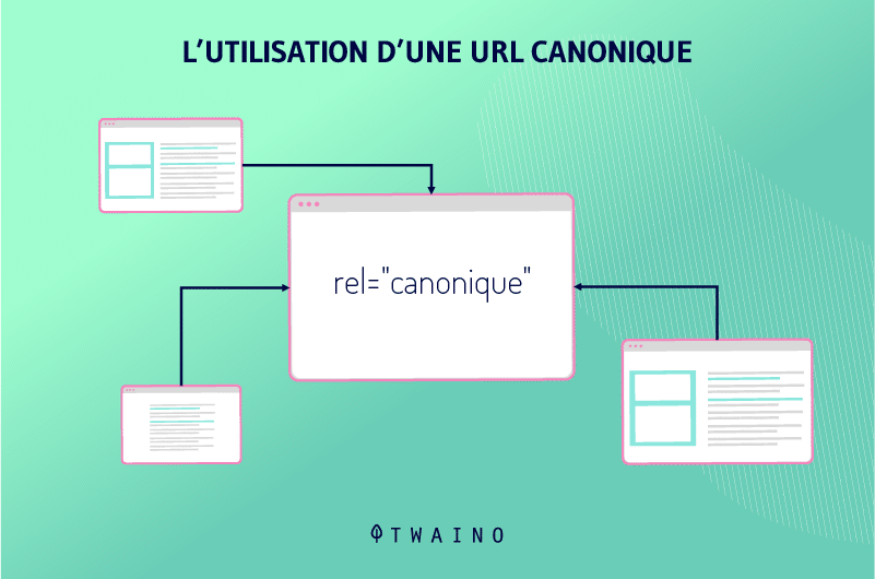 URL canoniques sur HTTP