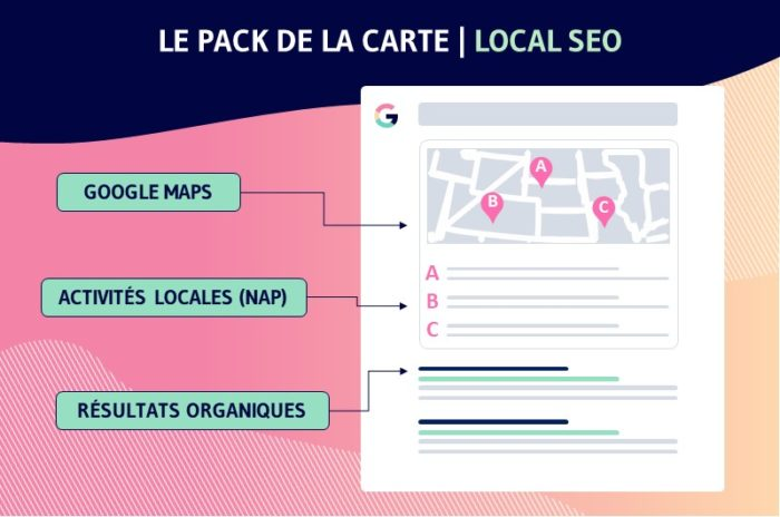 pack de la carte local GMBspy