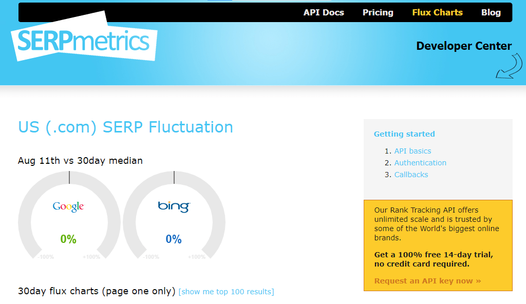 Interface SERPmetrics