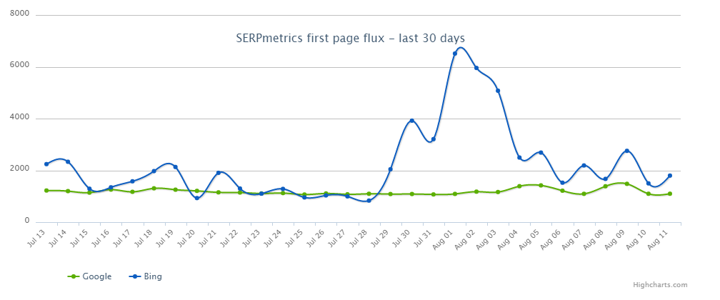 Première page sur SERPmetrics