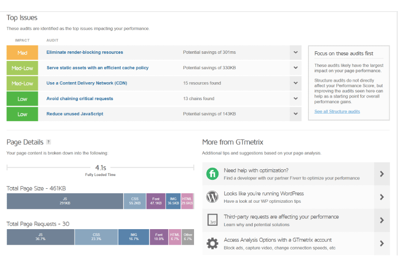 Site Speed ​​ Gtmetrix - Twaino