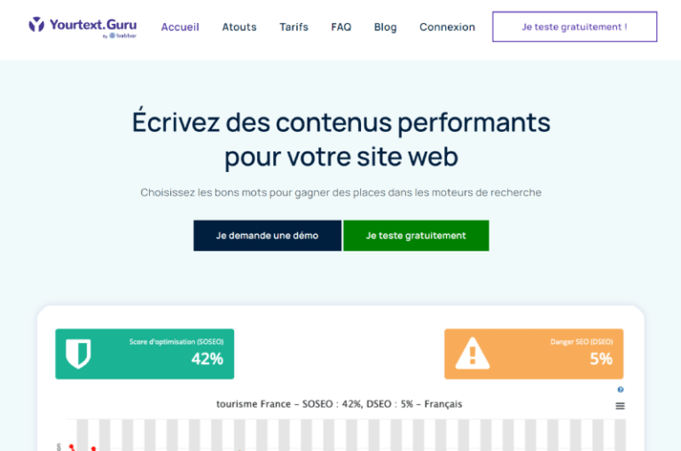 Yourtext Guru Mise en avant